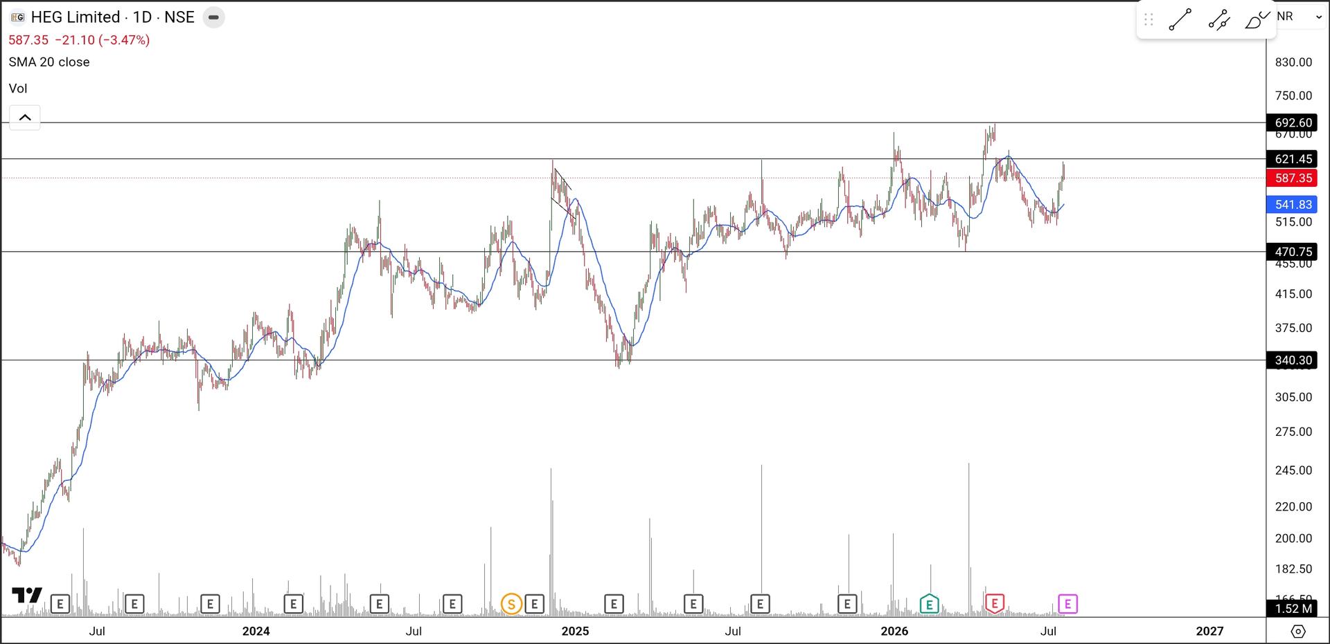 SmartSelect_20260719_094537_TradingView.jpg