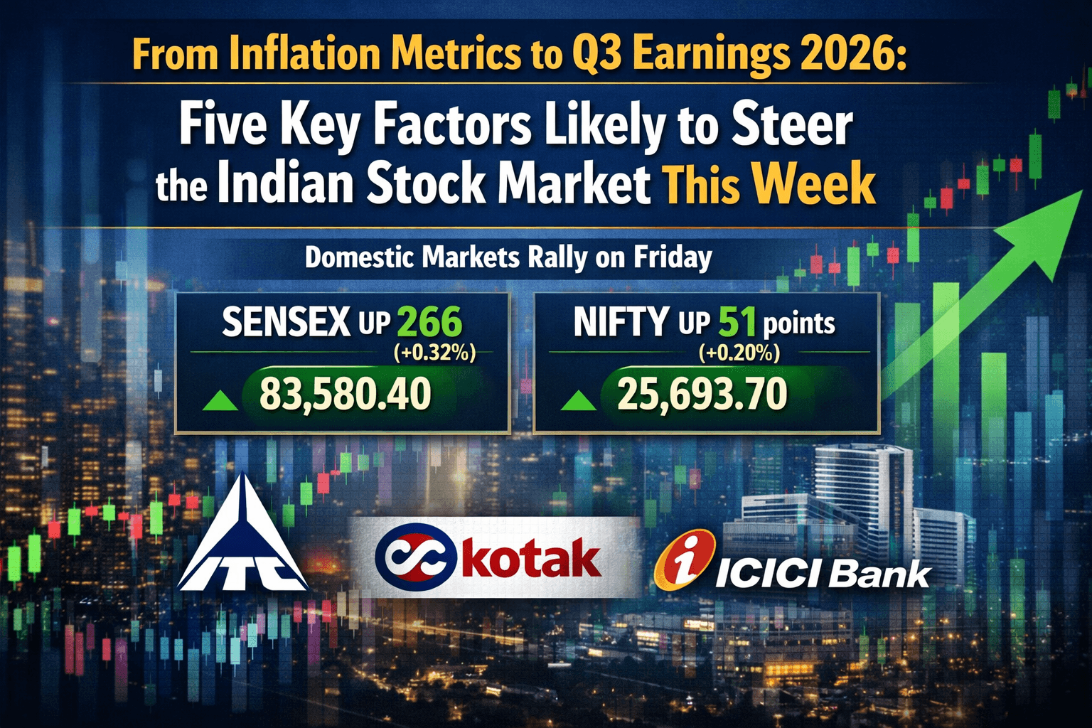 Indian stock market update this week.png