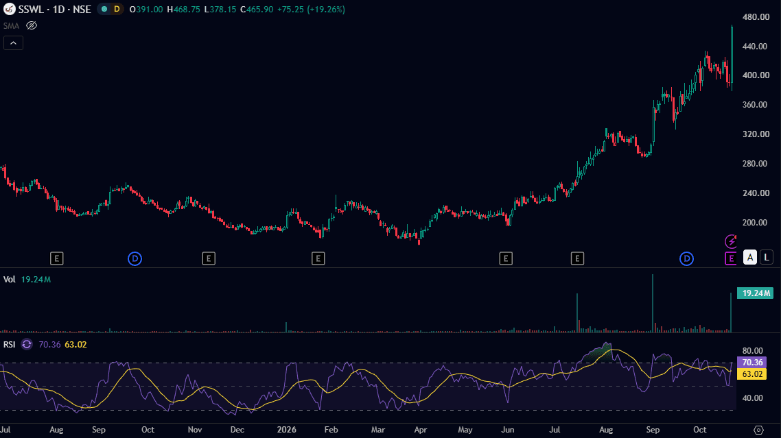 steel-strips-wheels-chart-1d-oct-2026.png