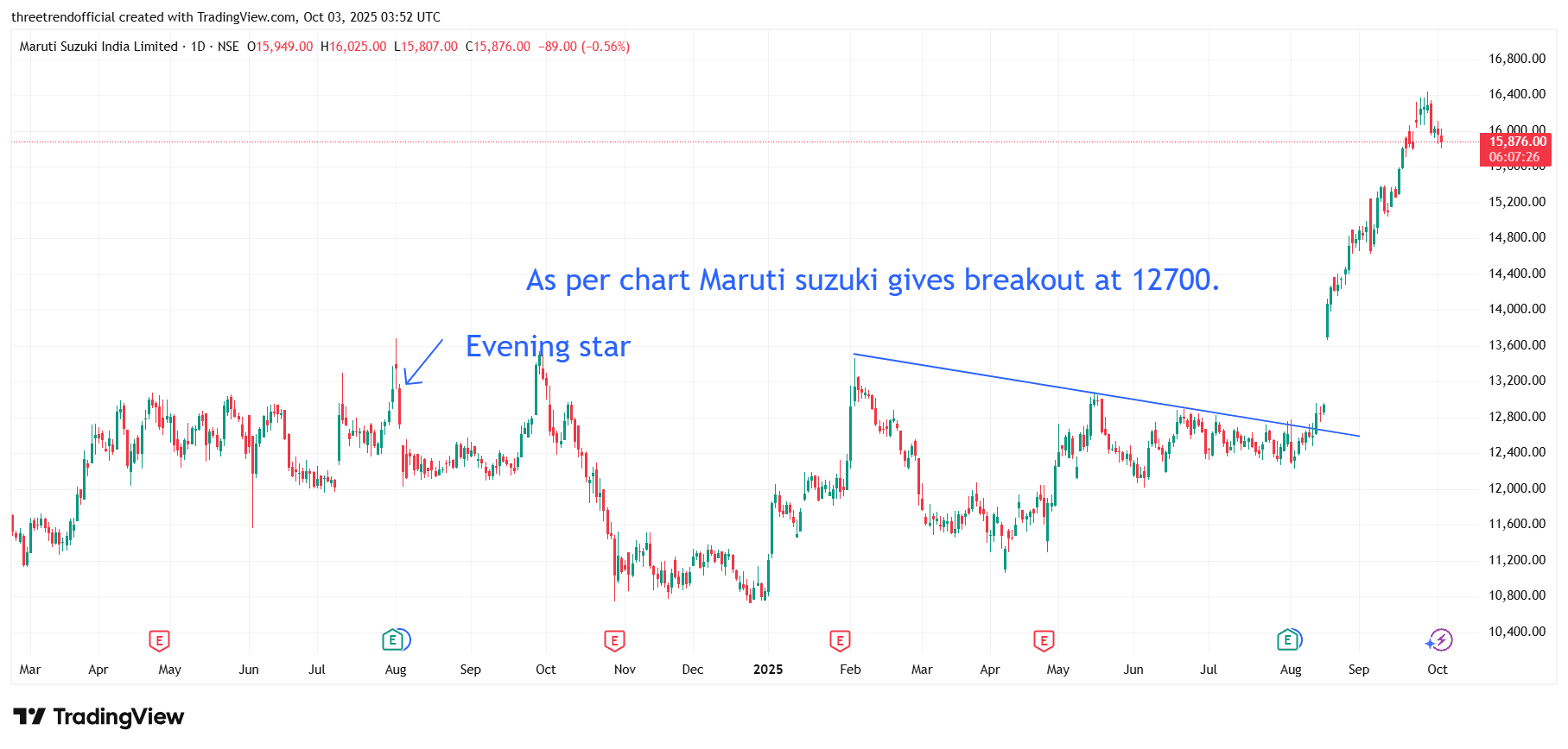 MARUTI_2025-10-03_09-22-33.png