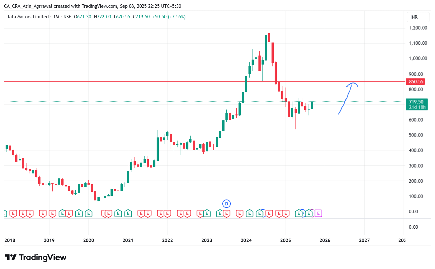 TATAMOTORS_2025-09-08_22-25-42.png