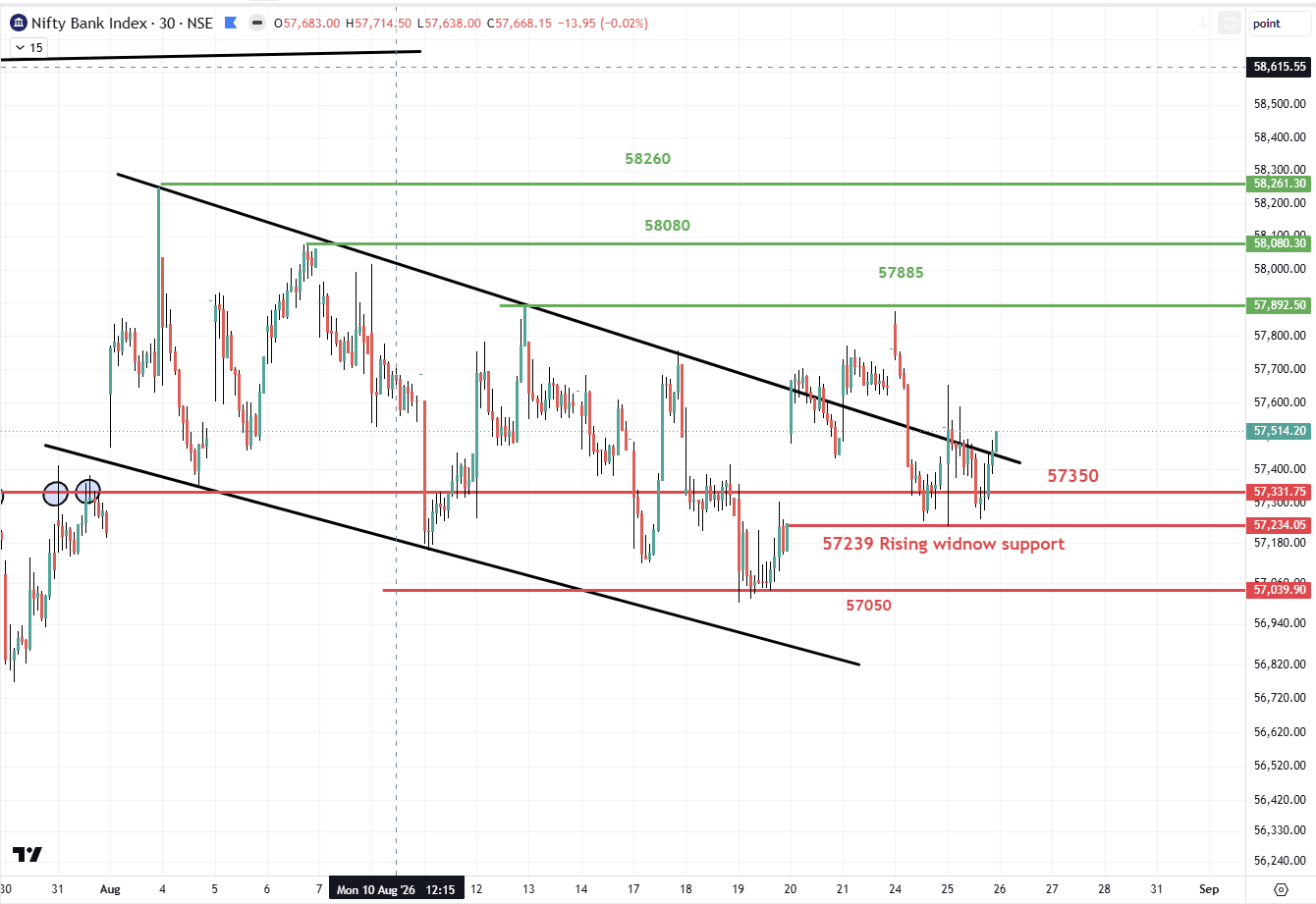 Banknifty 25082026.png