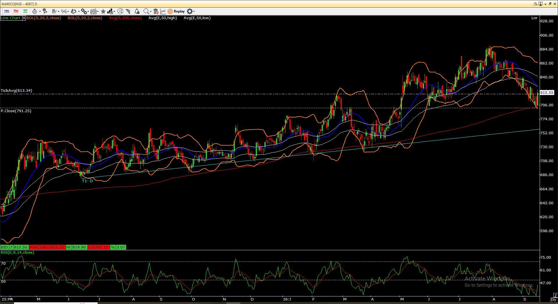 MARICO DAY CHART 16-09-2026.JPG