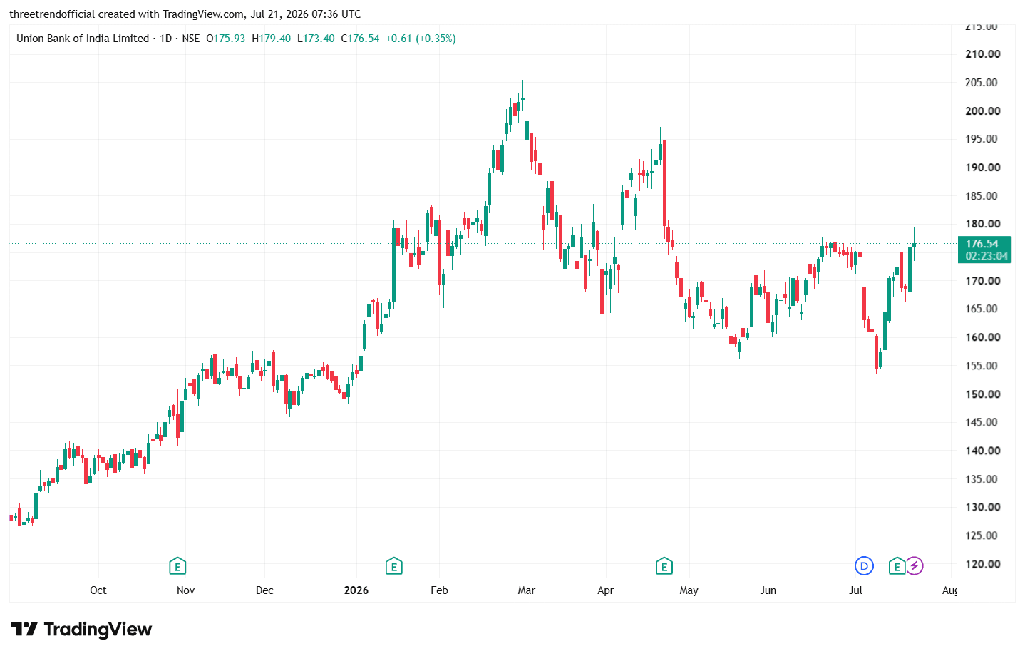 UNIONBANK_2026-07-21_13-06-56.png