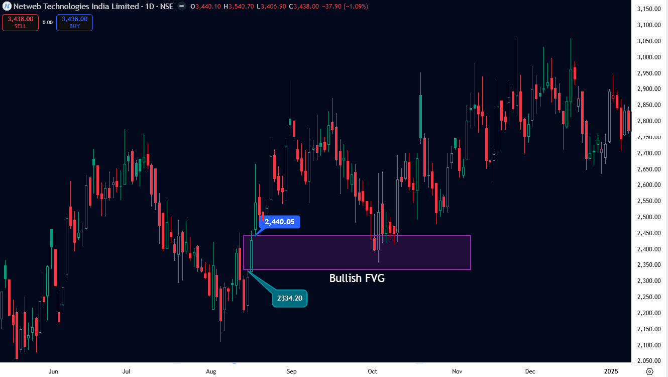 14 Nov 2025 Bullish FVG.PNG
