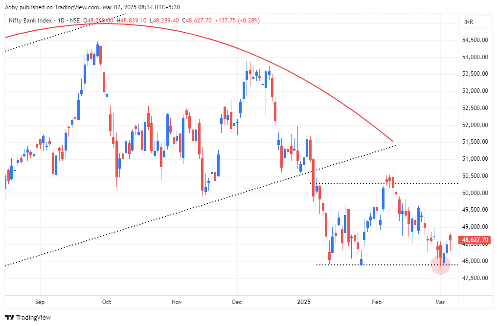 BANKNIFTY_2025-03-07_08-34-19_dcf89.png