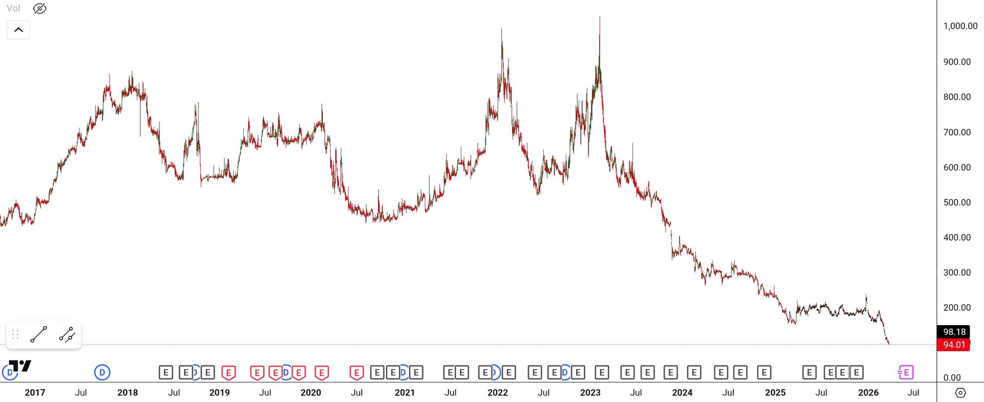 SmartSelect_20260322_160457_TradingView.jpg