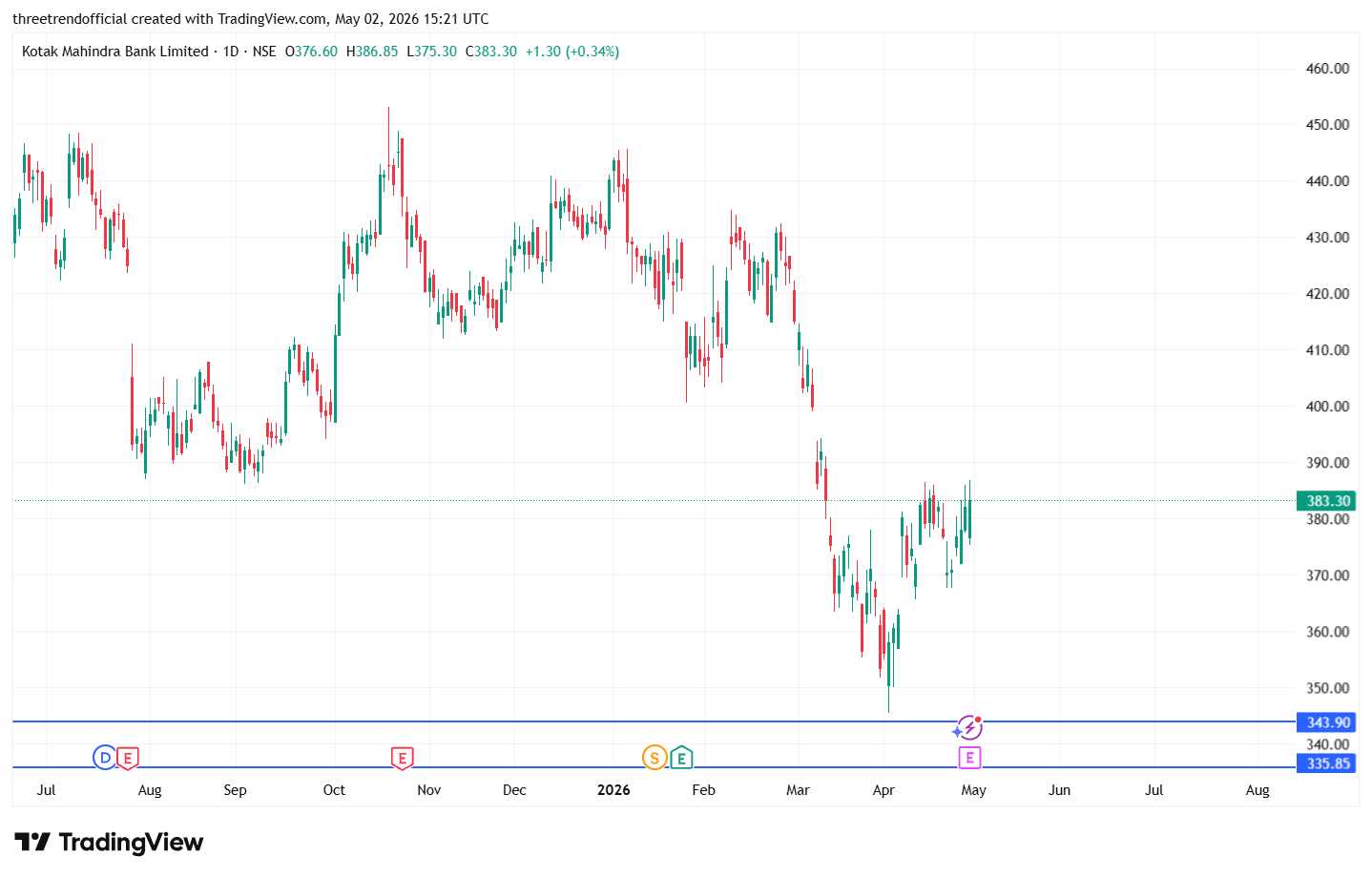 KOTAKBANK_2026-05-02_20-51-52.png