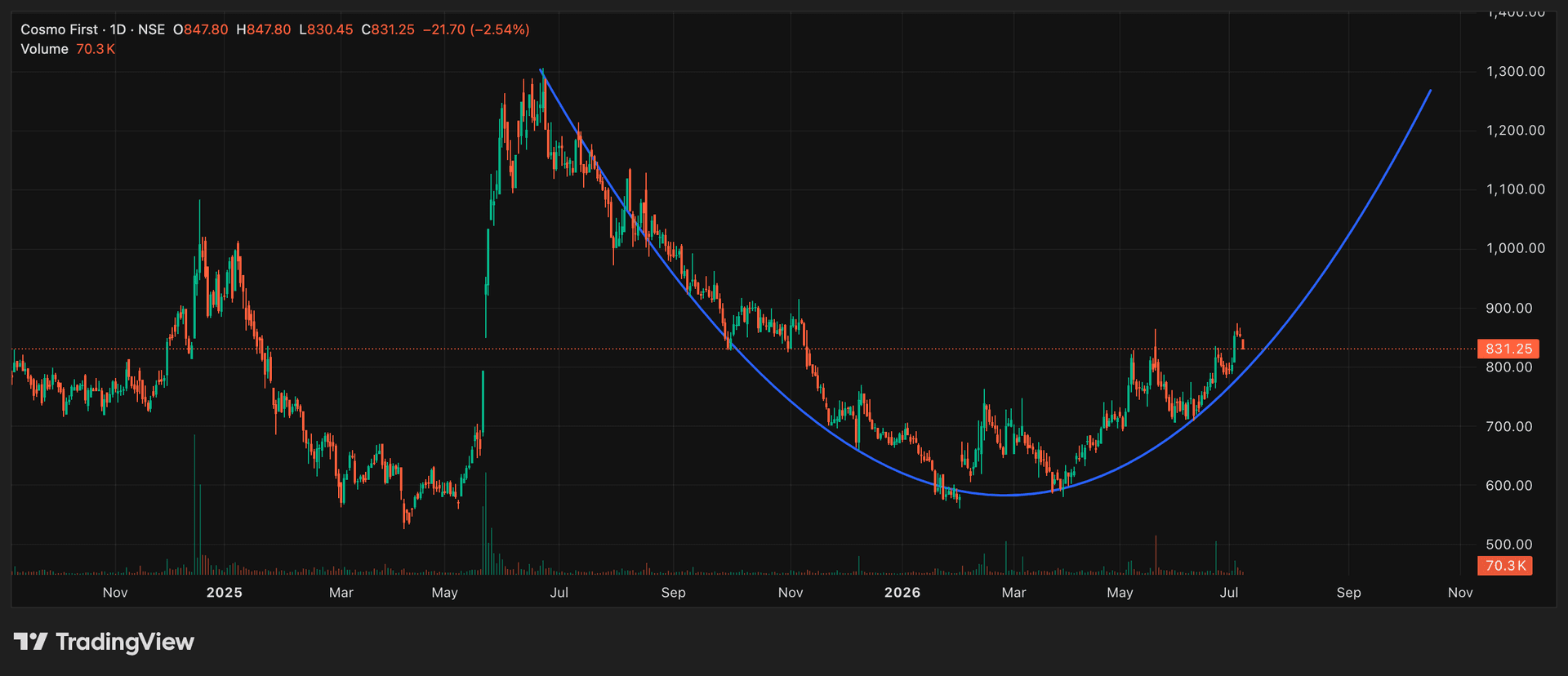 COSMOFIRST_cosmo-films-CASH_STOCKS_2026-07-08_13-53-04.png