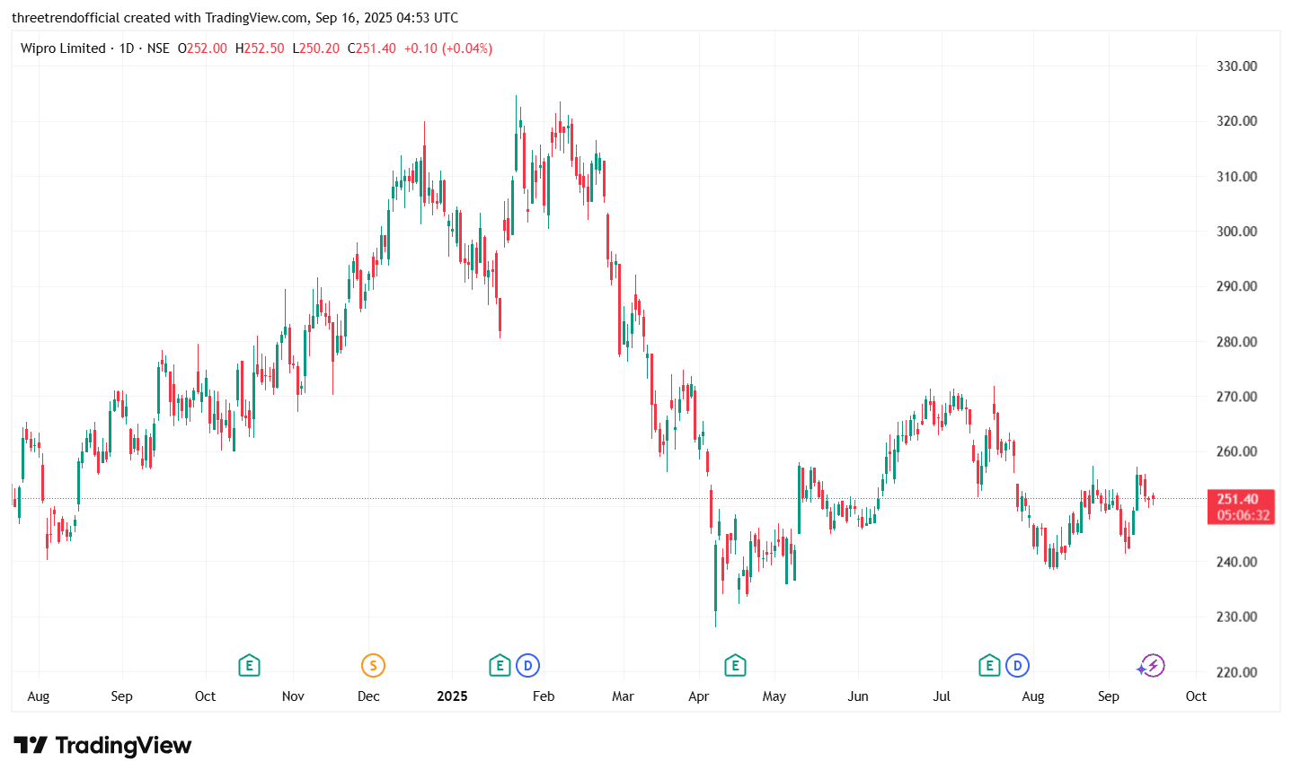 WIPRO_2025-09-16_10-23-26.png