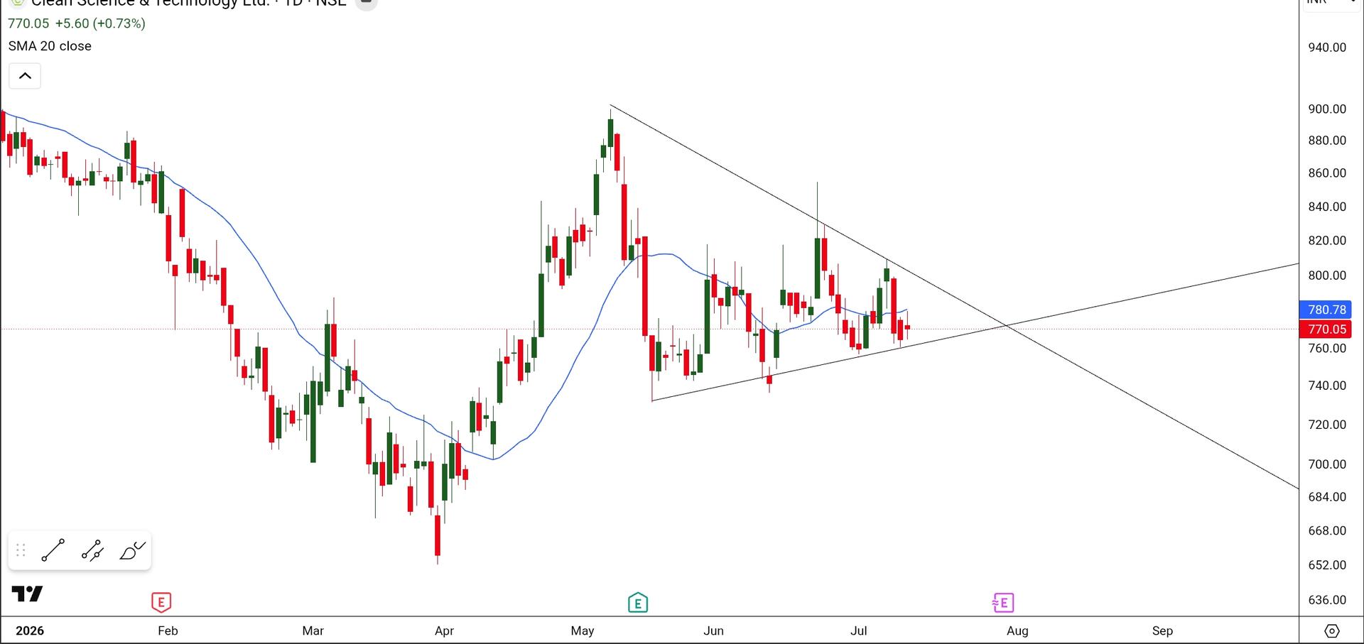 SmartSelect_20260712_103817_TradingView.jpg