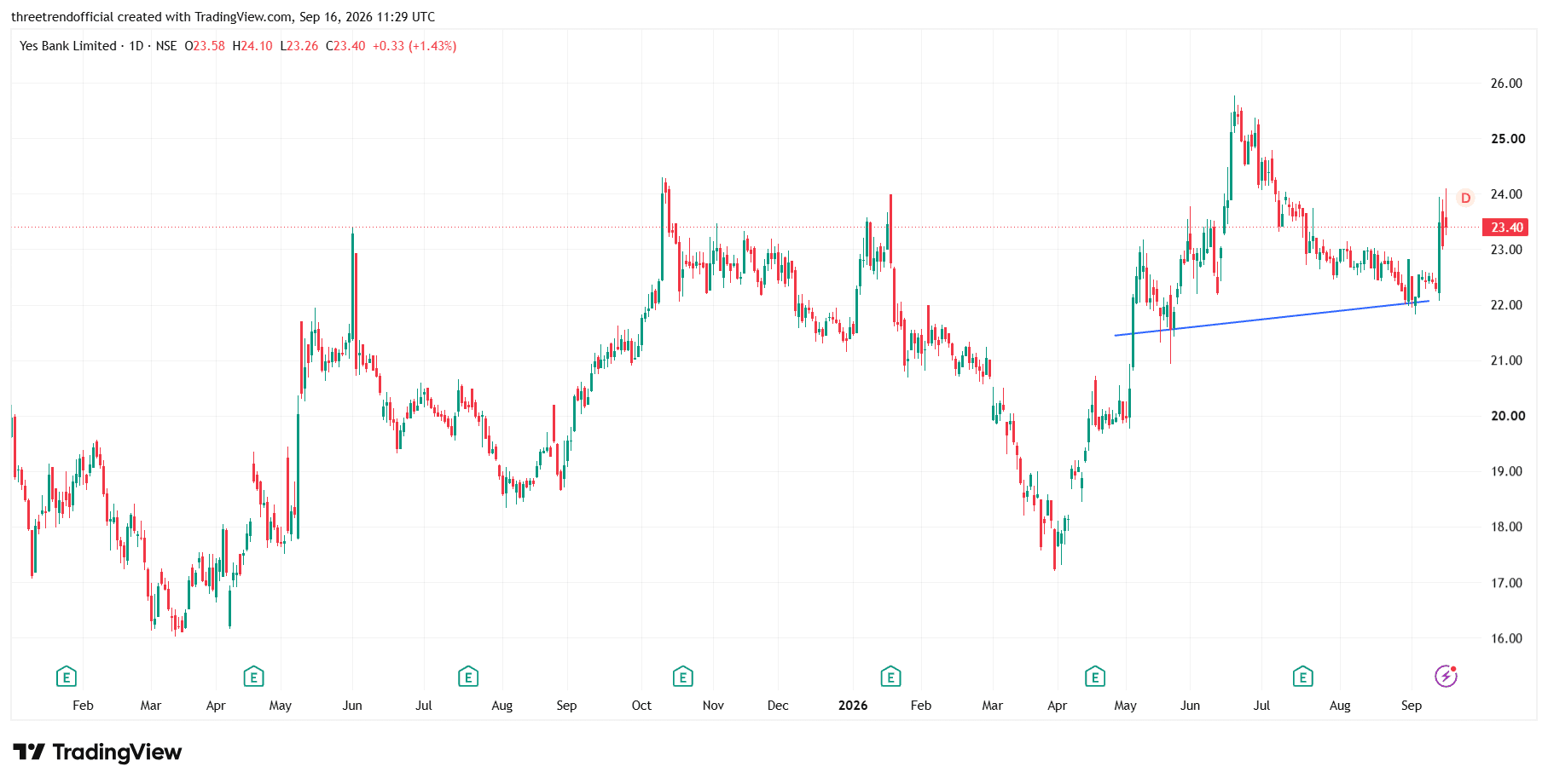 YESBANK_2026-09-16_16-59-56.png