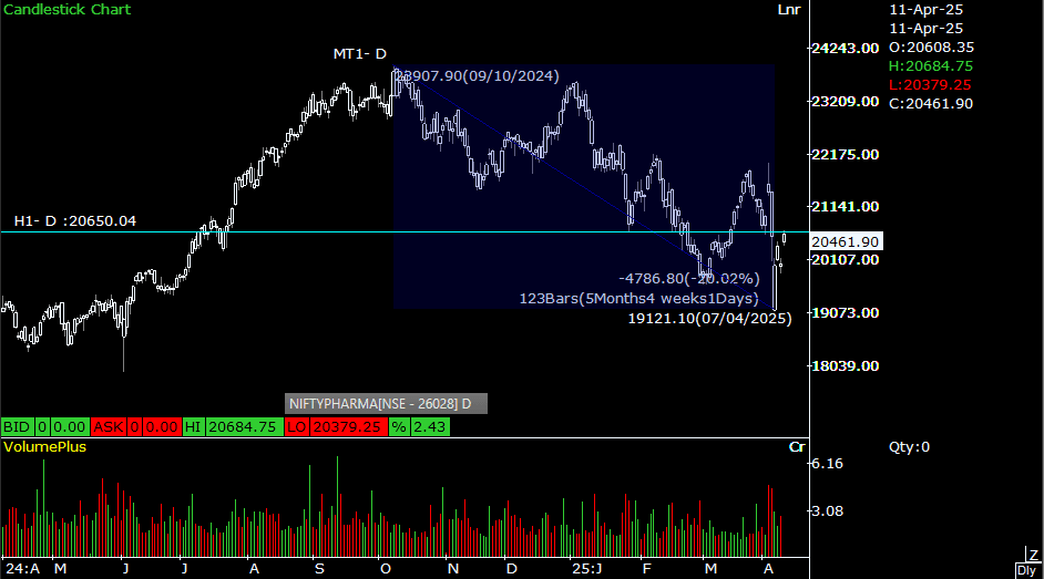 11 APR 2025 Nifty Pharma.png