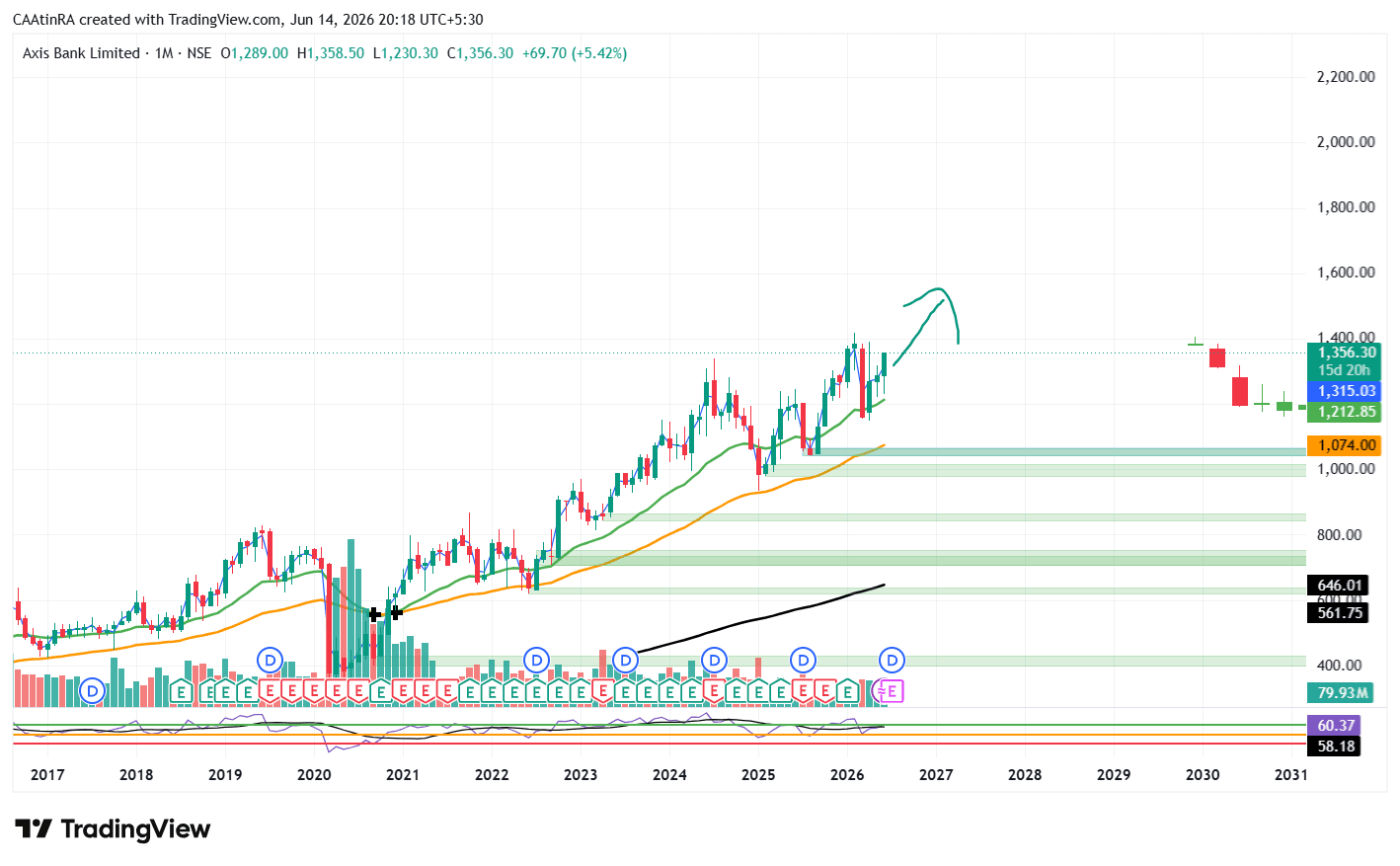 AXISBANK_2026-06-14_20-18-31.png
