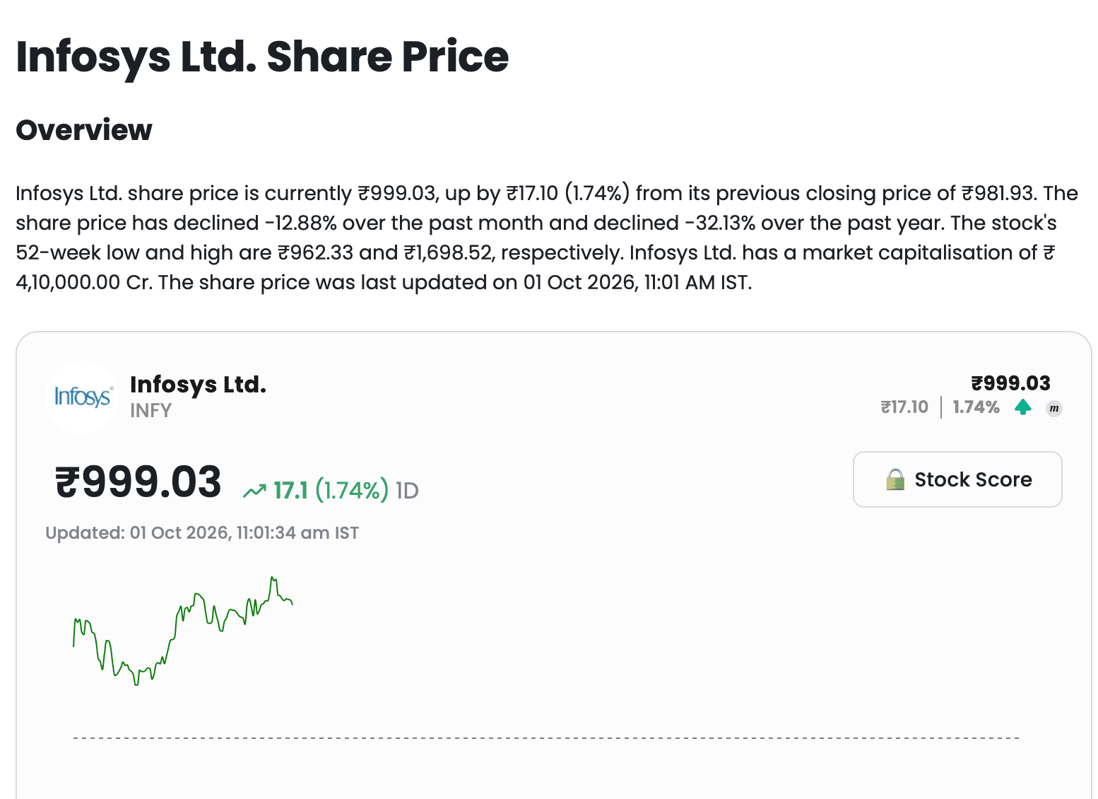 infosys_daily_updates.png