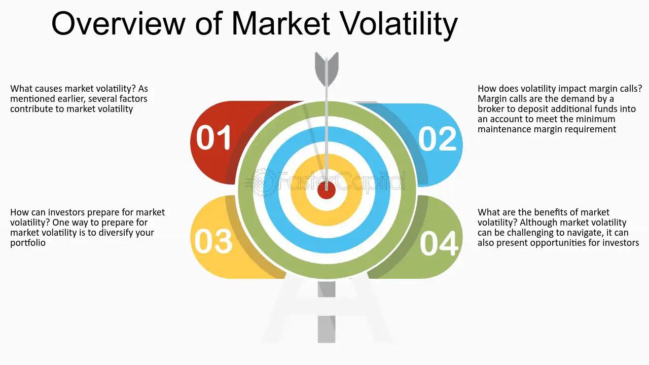 Volatility--Market-Volatility-and-the-Impact-on-Margin-Calls--Overview-of-Market-Volatility.png