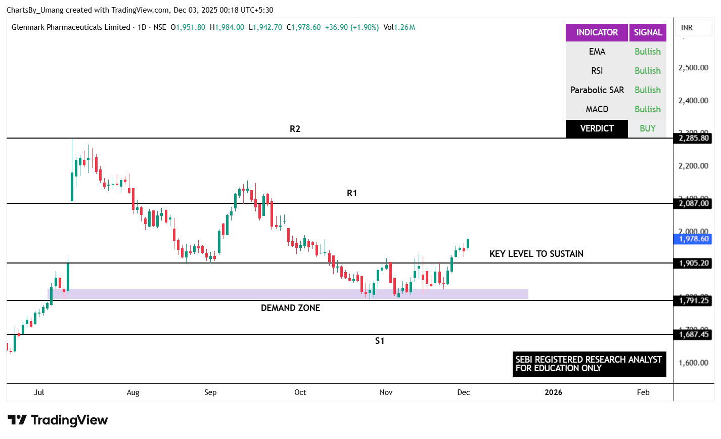 GLENMARK_2025-12-03_00-18-20.png