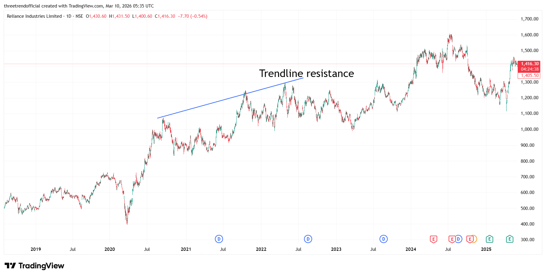 RELIANCE_2026-03-10_11-05-22.png