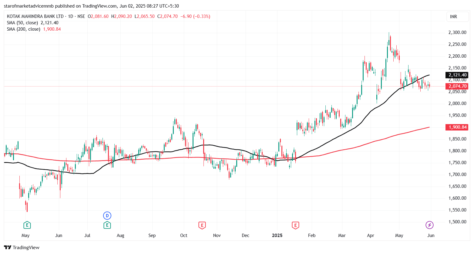 KOTAKBANK_2025-06-02_08-27-29.png