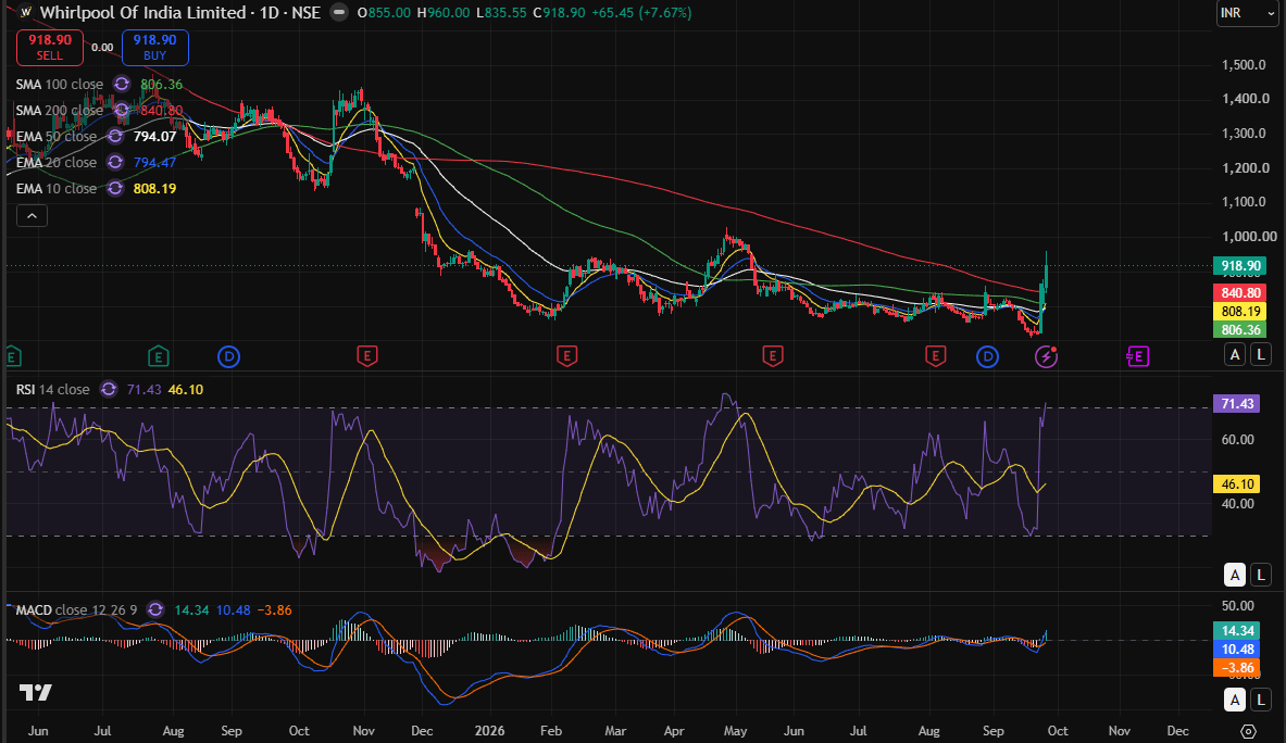 WHIRLPOOL day chart 25092026.PNG