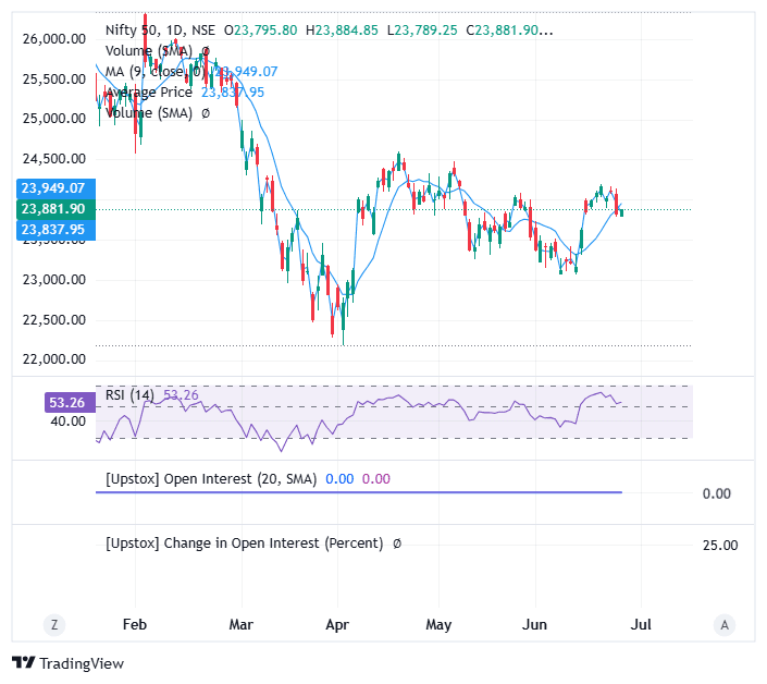 Nifty 50_2026-06-24_09-28-03.png
