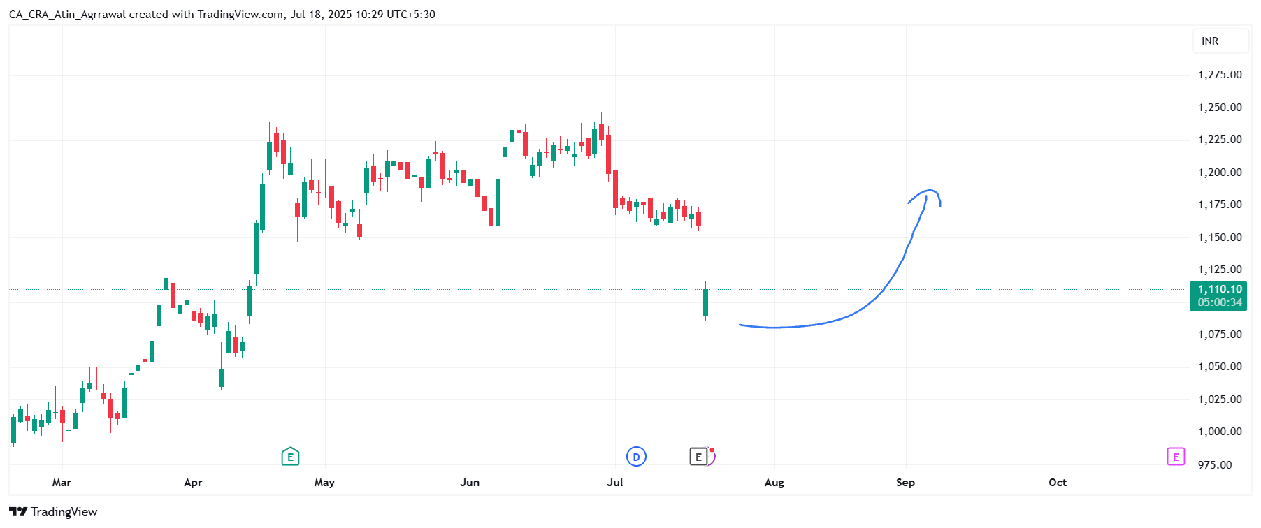AXISBANK_2025-07-18_10-29-26.png