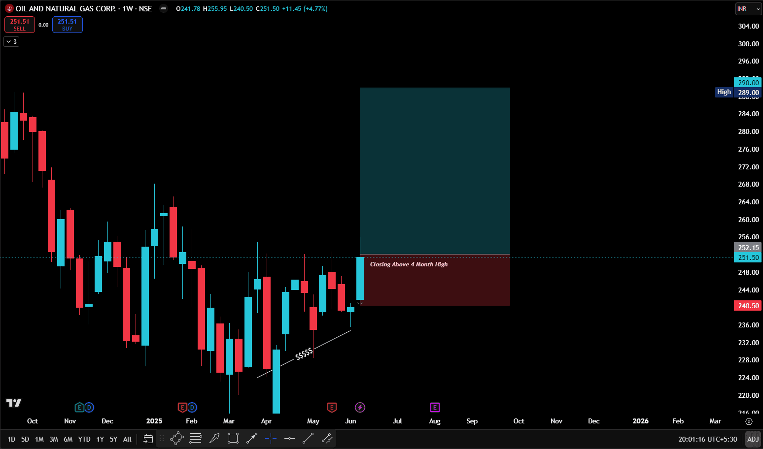 ONGC TRADE IDEA .png