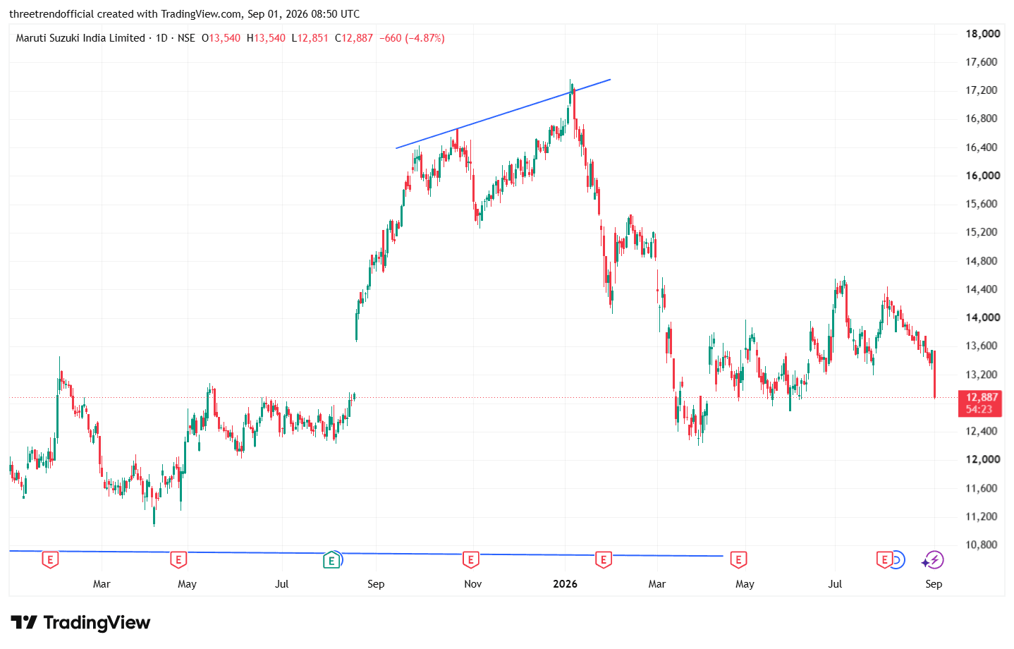 MARUTI_2026-09-01_14-20-37.png