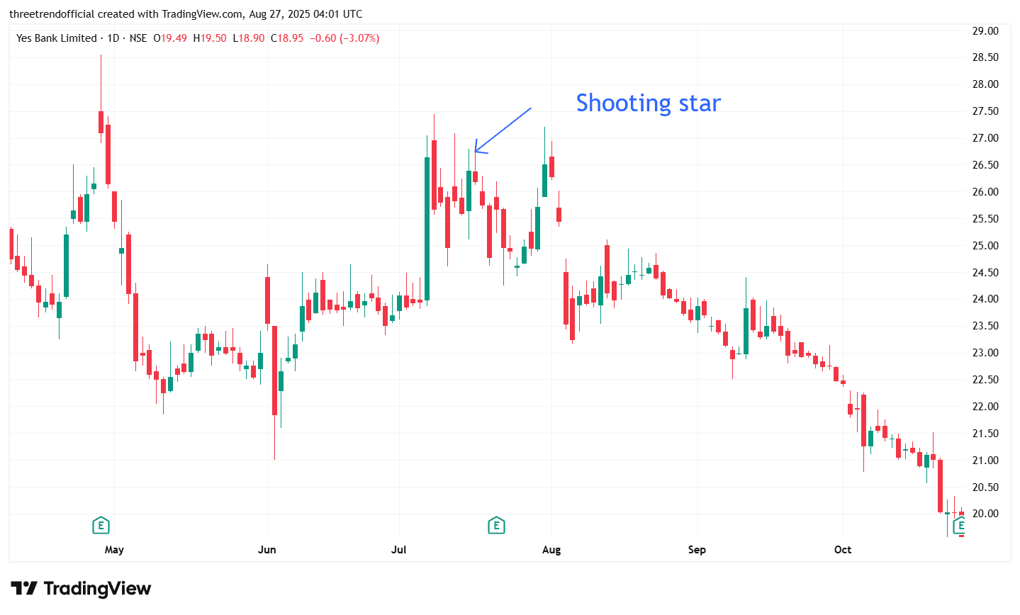 YESBANK_2025-08-27_09-31-54.png