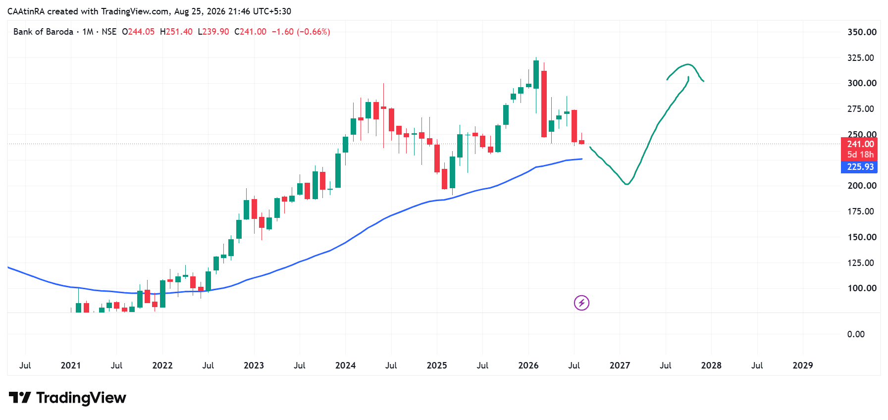 BANKBARODA_2026-08-25_21-46-19.png