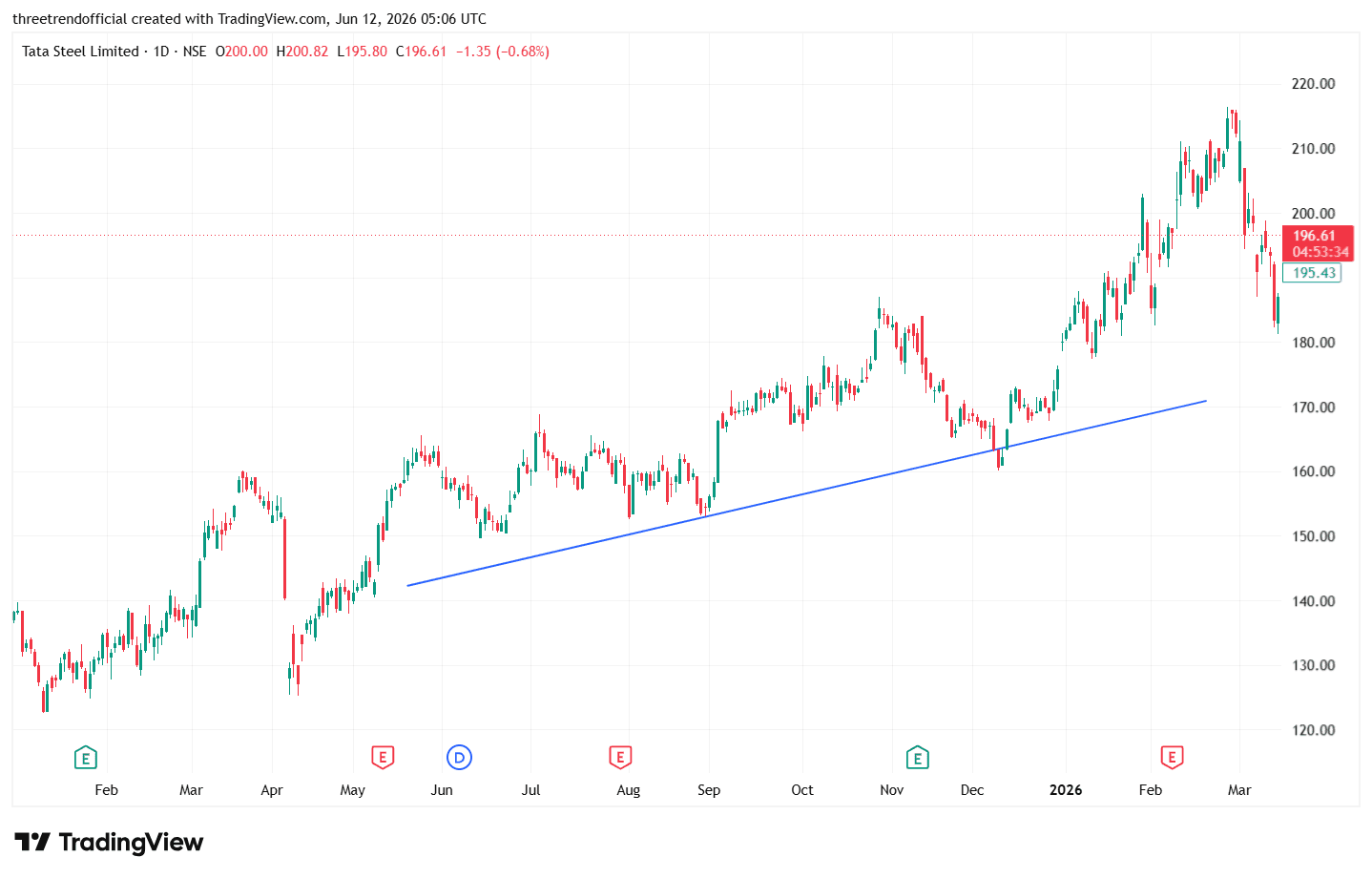 TATASTEEL_2026-06-12_10-36-26.png
