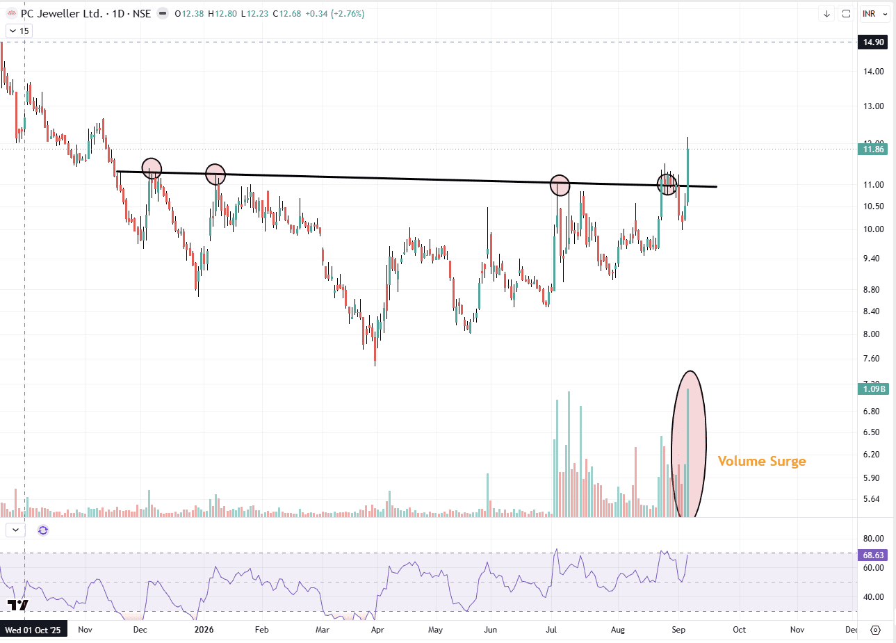 04092026 PC Jeweller.png
