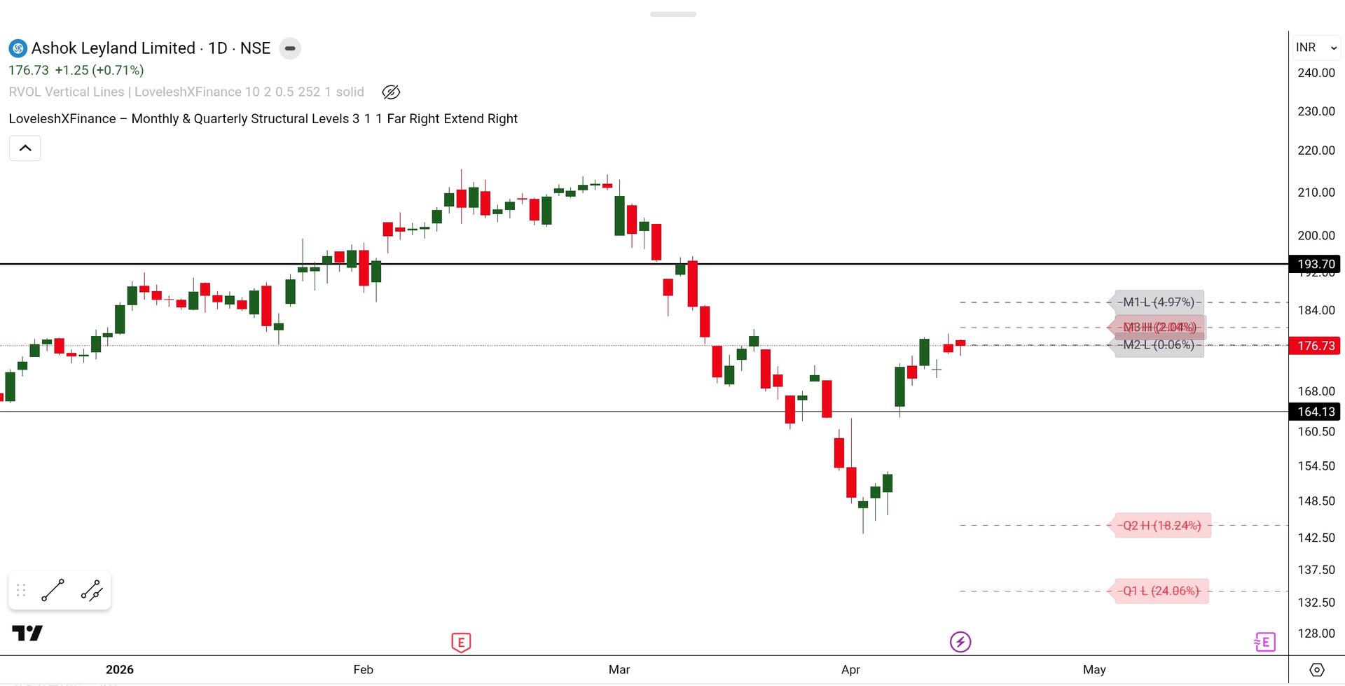 SmartSelect_20260416_212116_TradingView.jpg