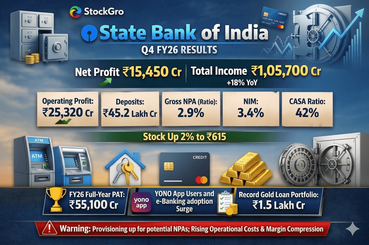 SBI.png