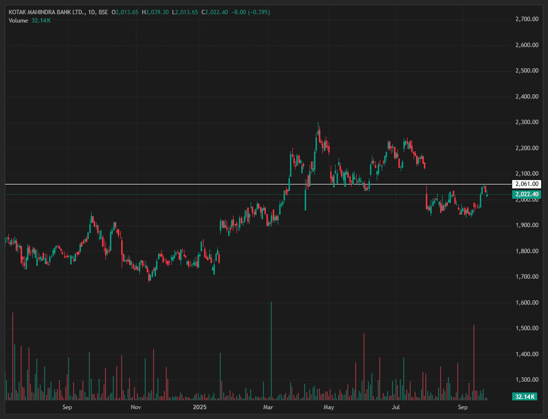 KOTAKBANK-A_2025-09-22_14-58-17.png