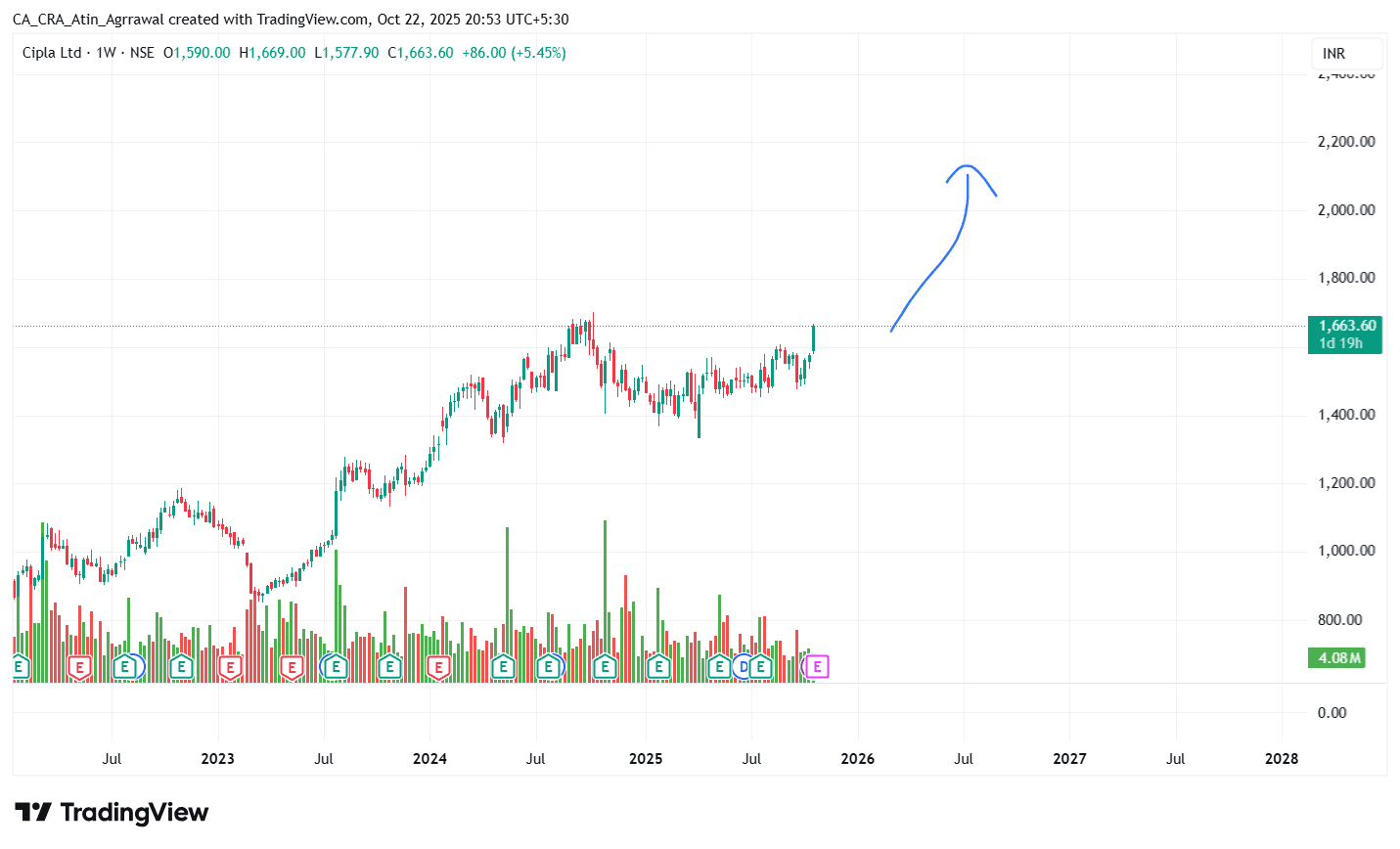 CIPLA_2025-10-22_20-53-55.png