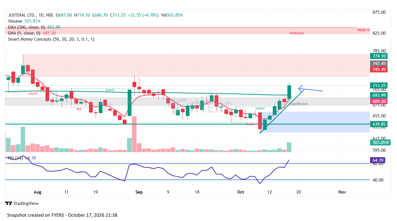 JUSTDIAL-EQ_2026-10-17_21-38-01.png