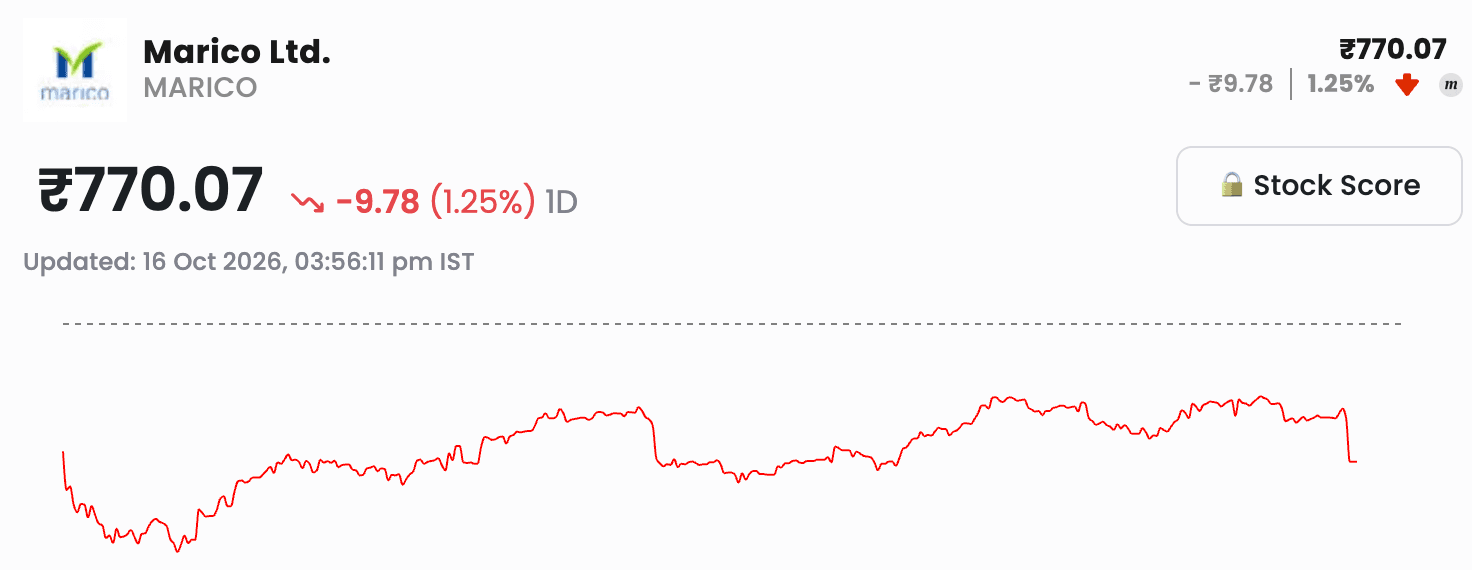marico_daily_update.png