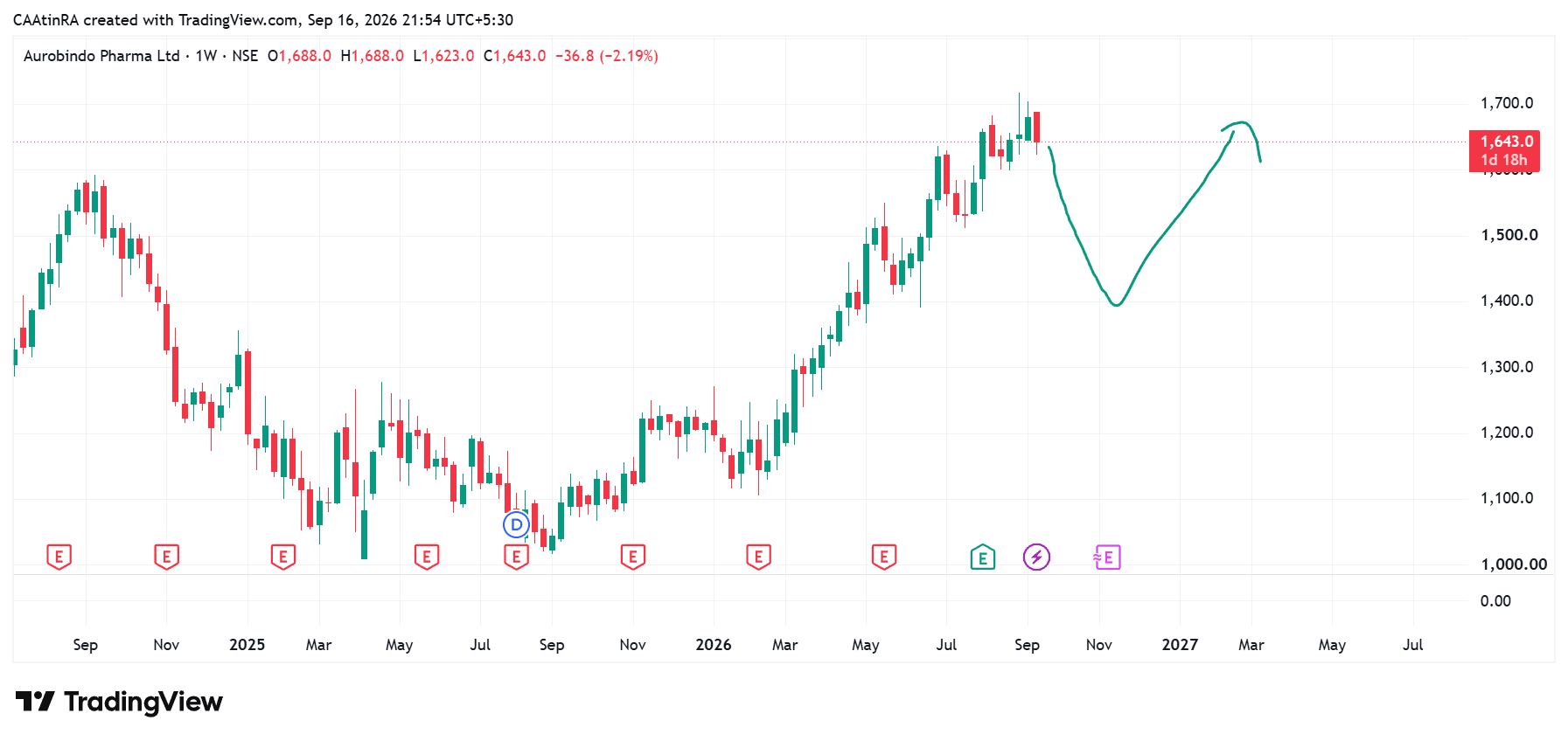 AUROPHARMA_2026-09-16_21-54-55.png