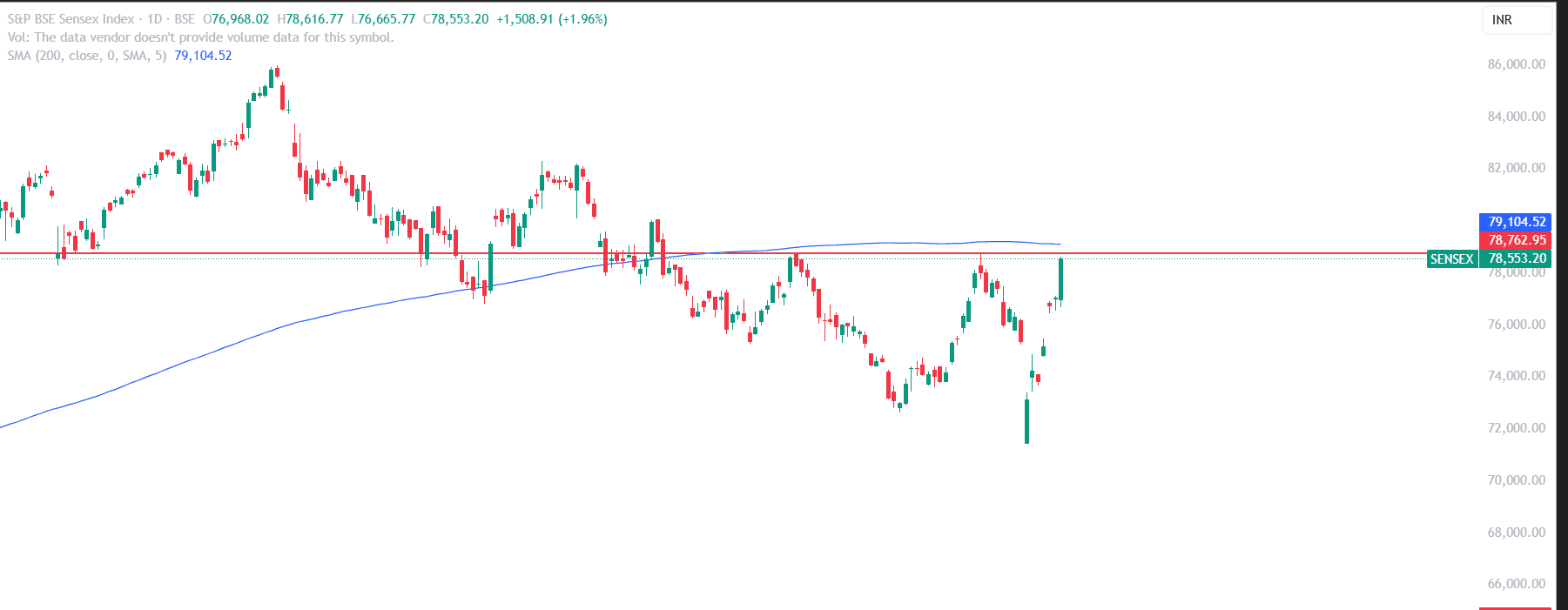 SENSEX_2025-04-20_22-56-42.png
