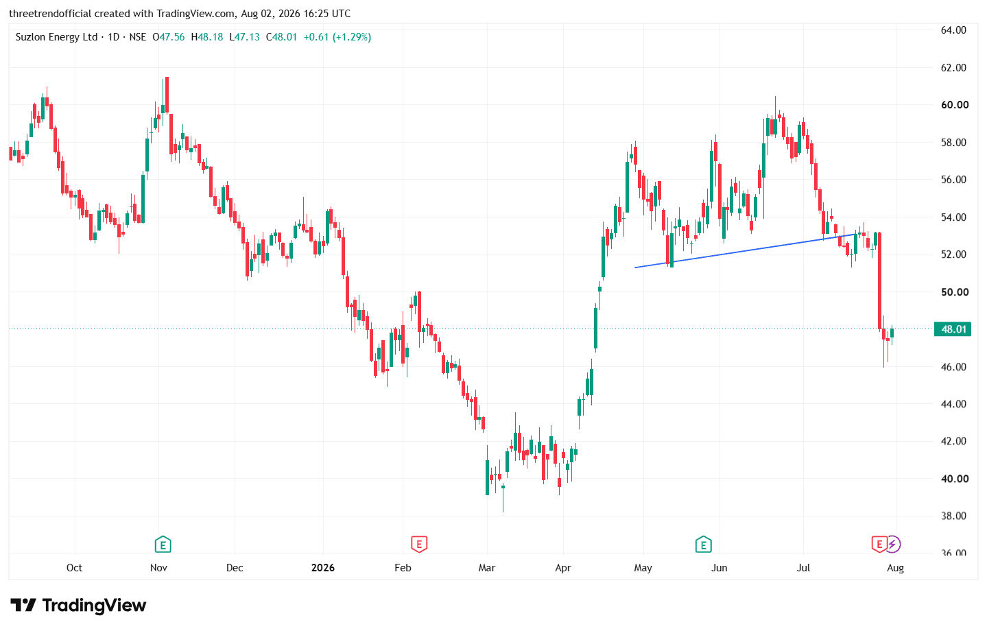 SUZLON_2026-08-02_21-55-36.png