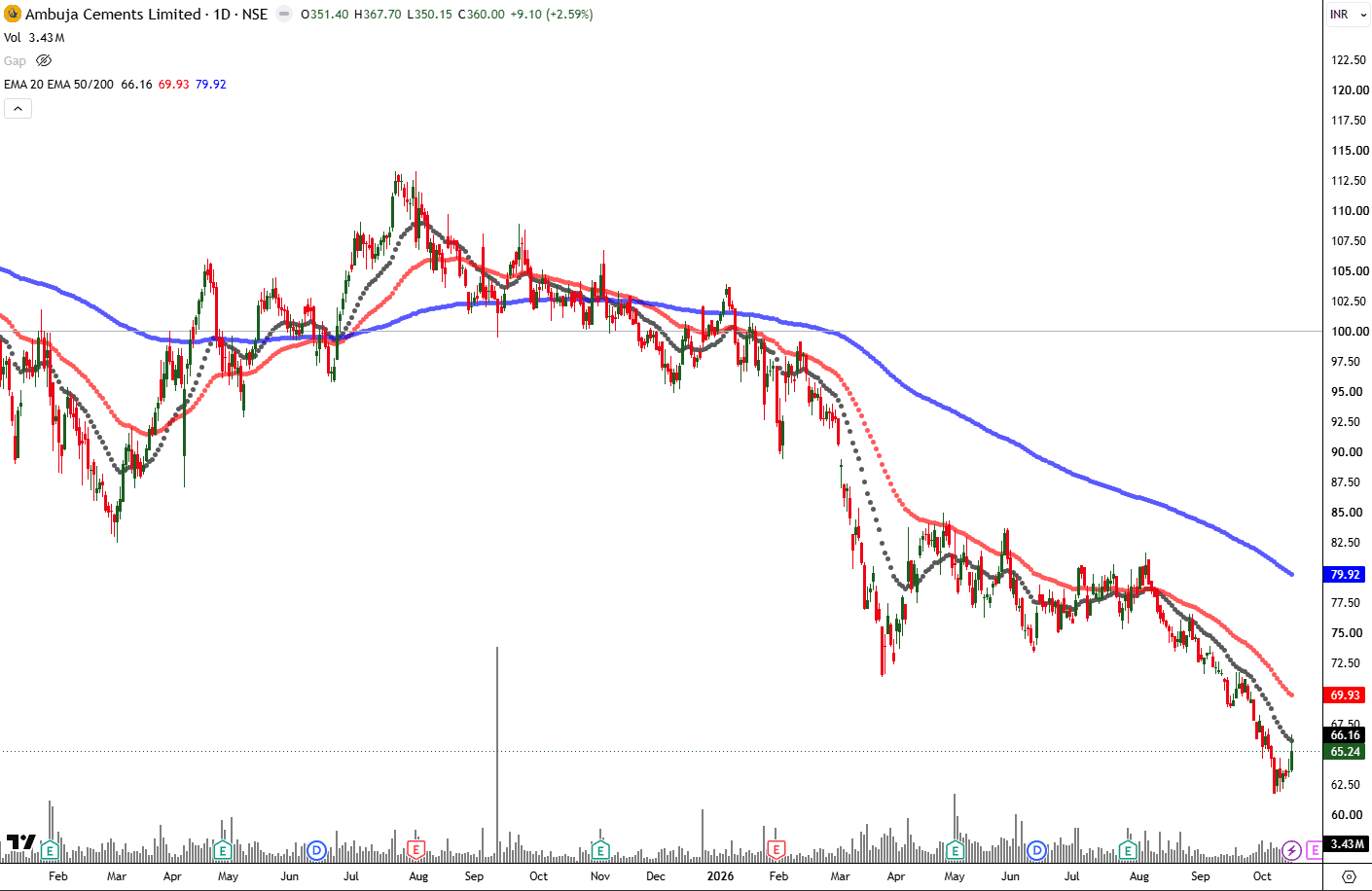 ambuja-cements-daily-ema-oct-2026.png.png
