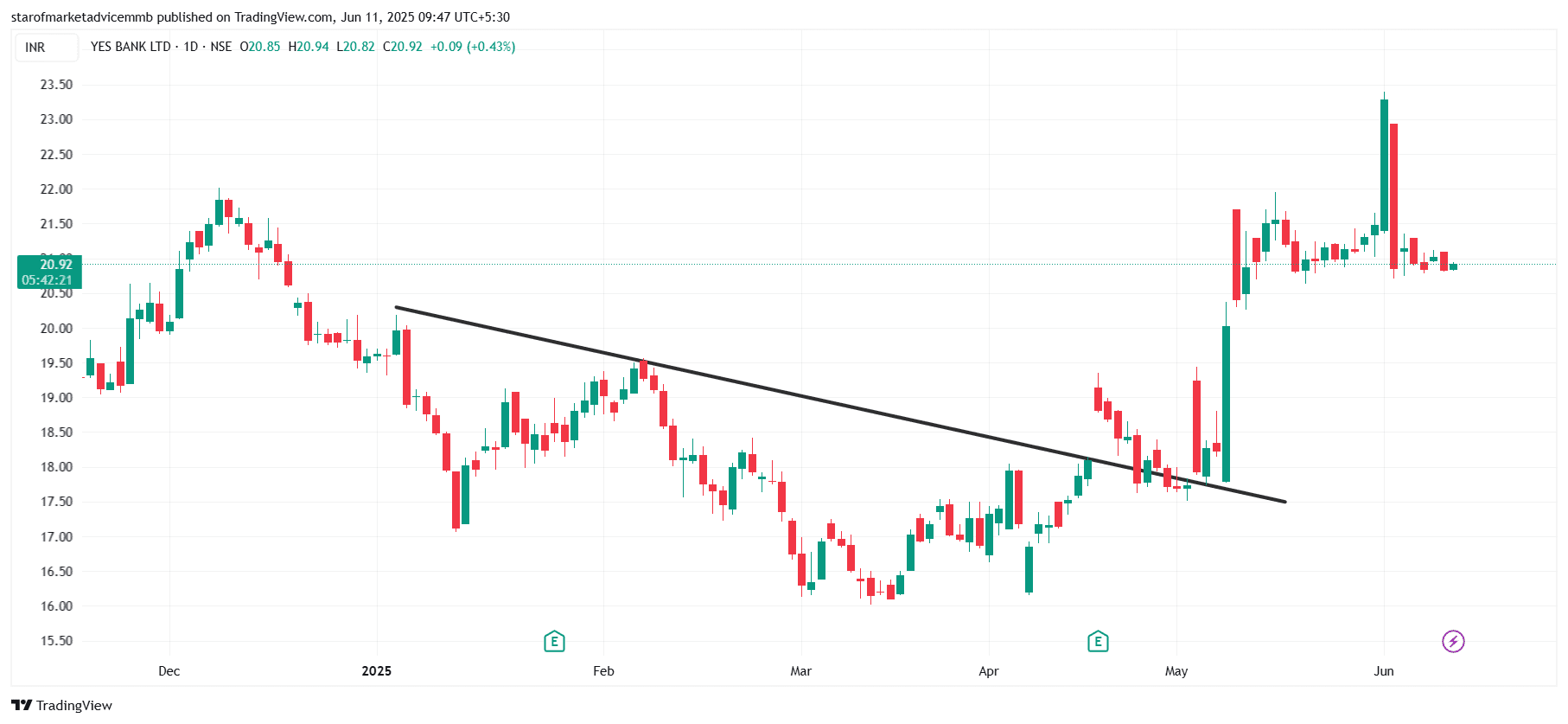 YESBANK_2025-06-11_09-47-38.png
