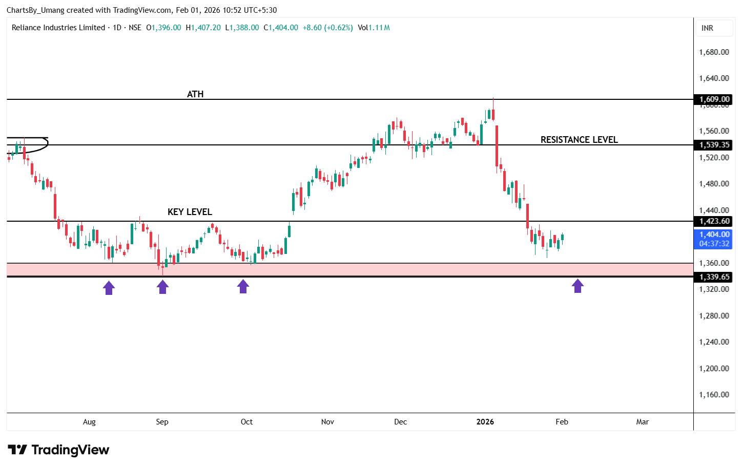 RELIANCE_2026-02-01_10-52-27.png