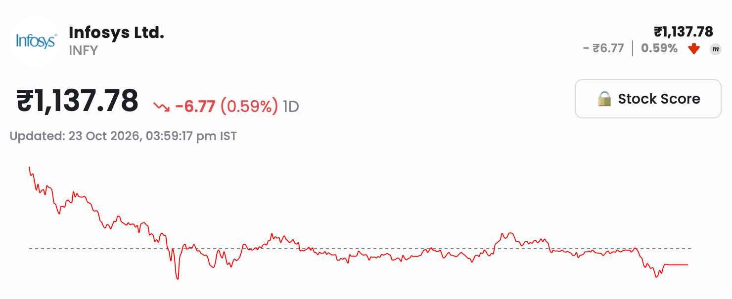 infy_daily_update.png