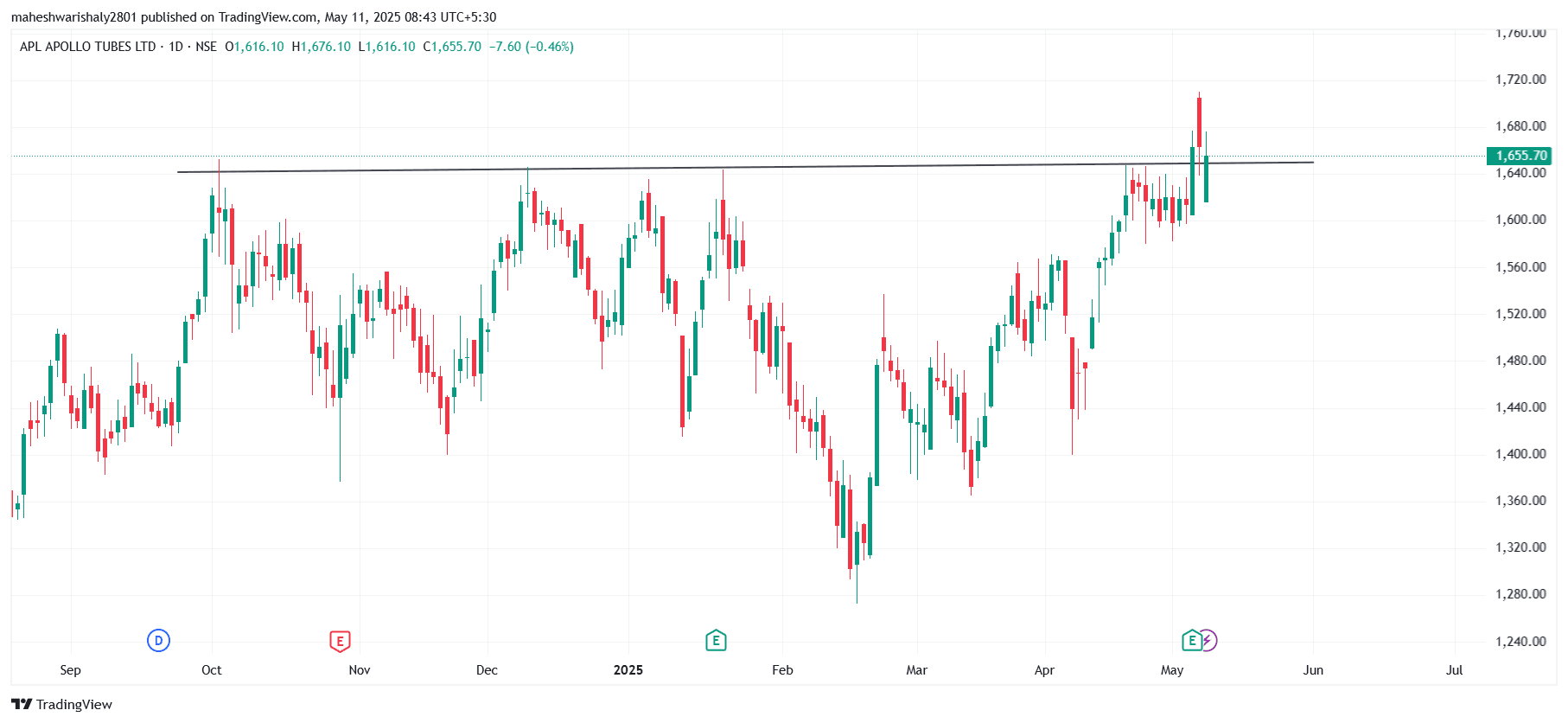 APLAPOLLO_2025-05-11_08-43-37.png