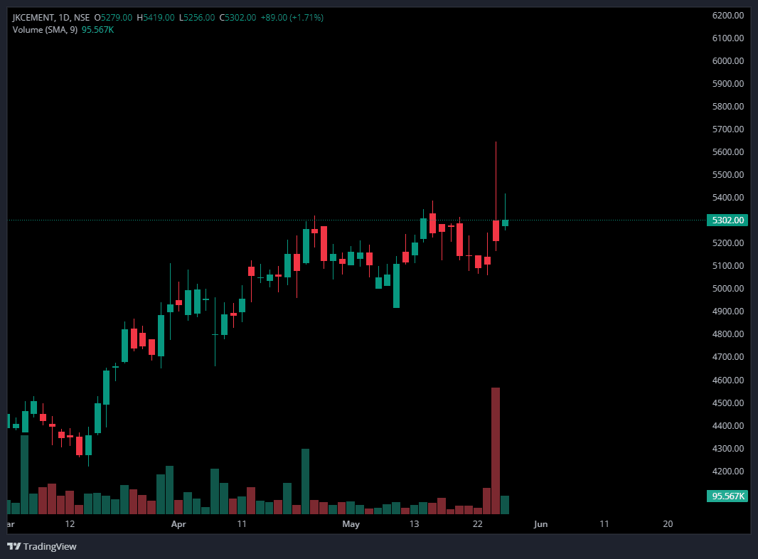 JKCEMENT 27th MAY.png