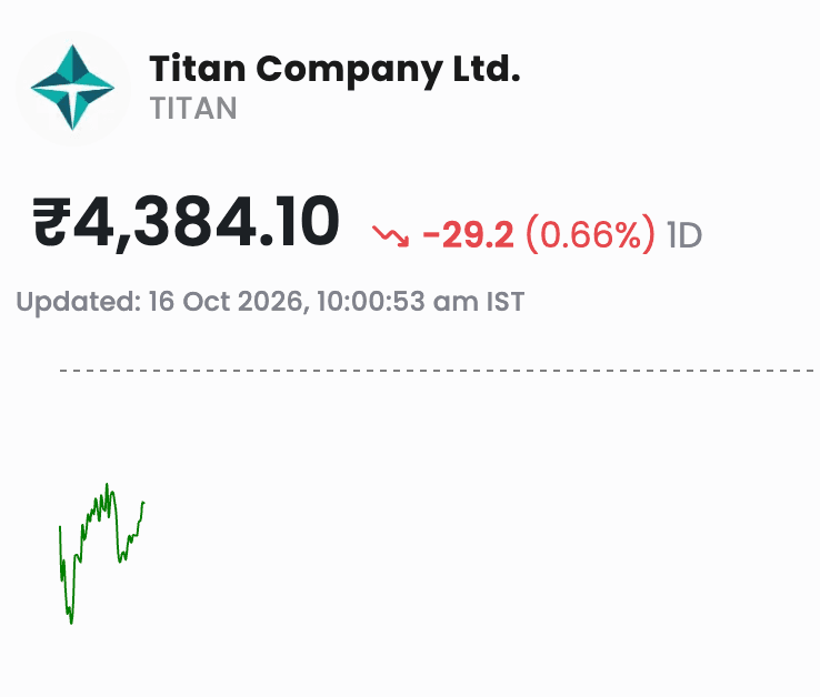 titan_daily_update.png