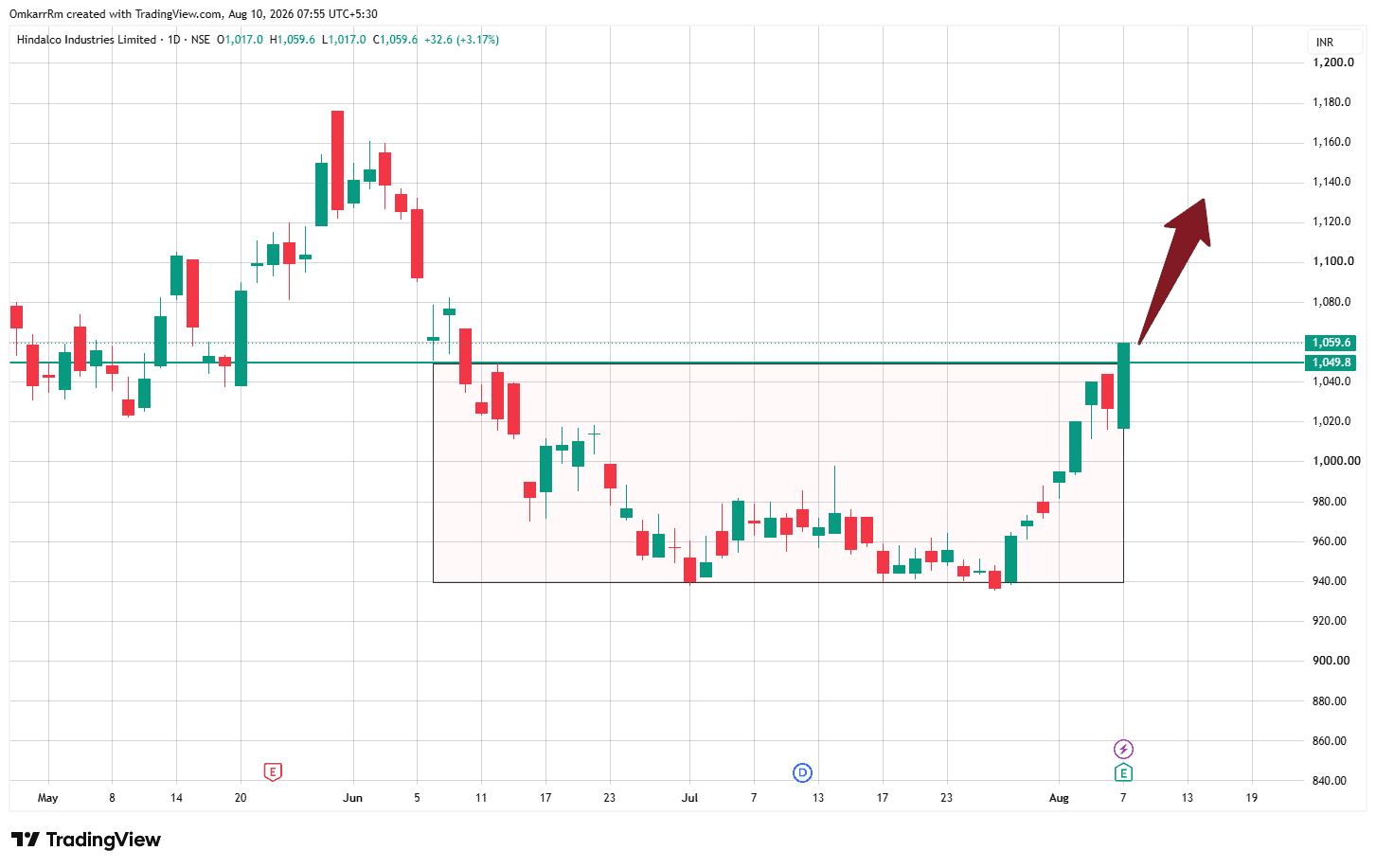 HINDALCO_2026-08-10_07-55-16.png