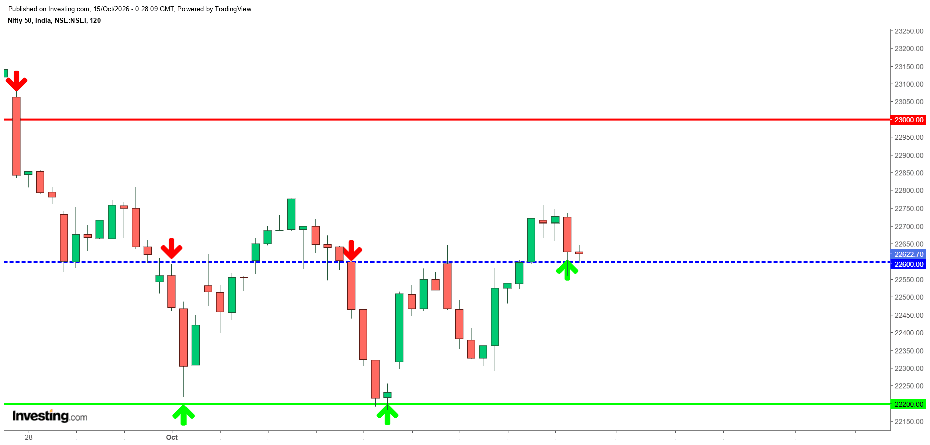 #Nifty.png